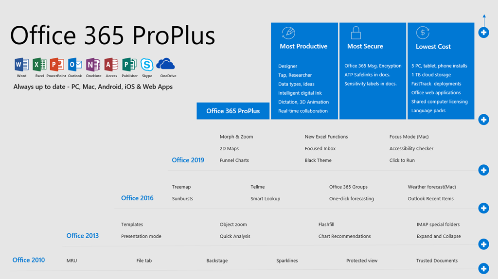 Ücretsiz Microsoft Office 365 İndir