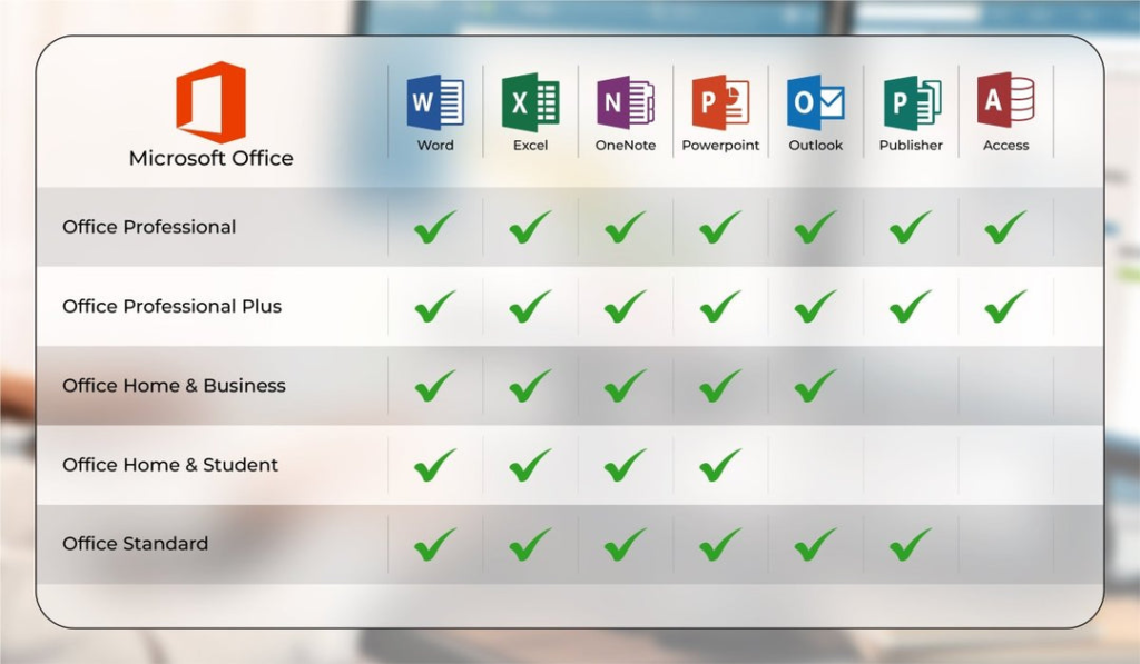 Microsoft Office Pro Plus 2016 Full Indir